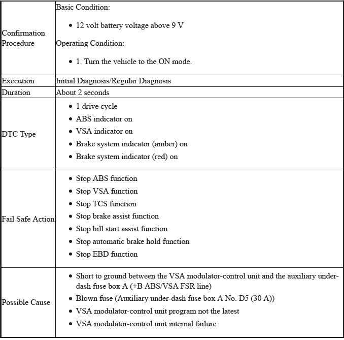 VSA System - Diagnostics